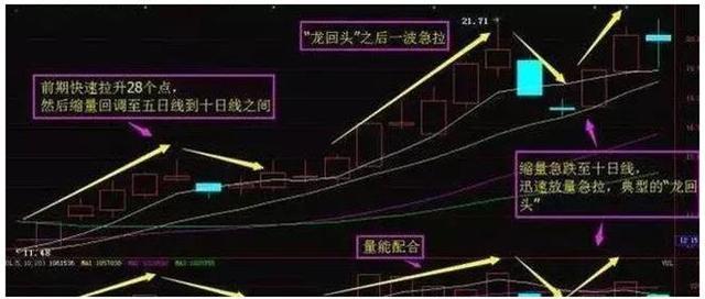 股票买入规则与心灵探索自然美景的双重旅程