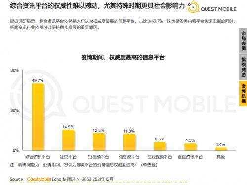 互查资讯，探索信息的交互共享之道