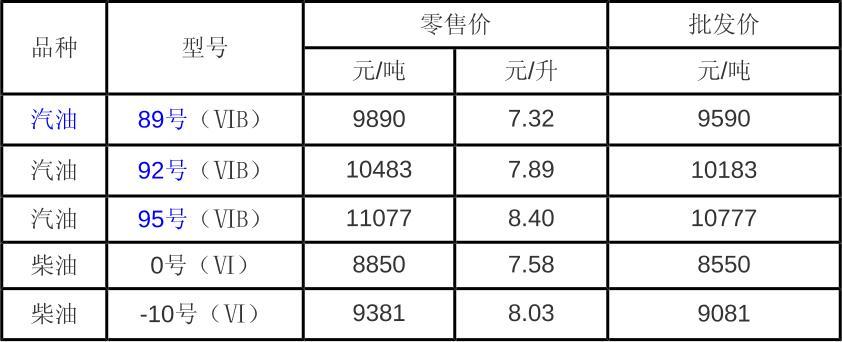 金华汽油价格新纪元，科技引领能源未来前沿体验