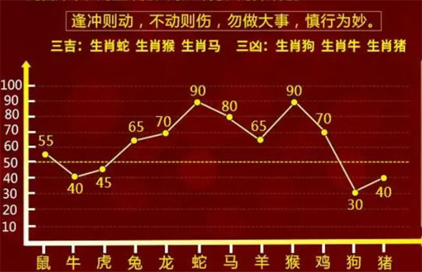 一肖一码100%中,全身心数据计划_无线版21.401
