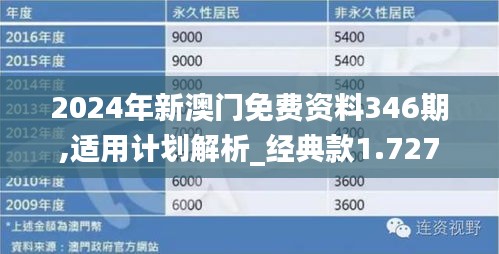 新2025澳门兔费资料,数据科学解析说明_数线程版27.880