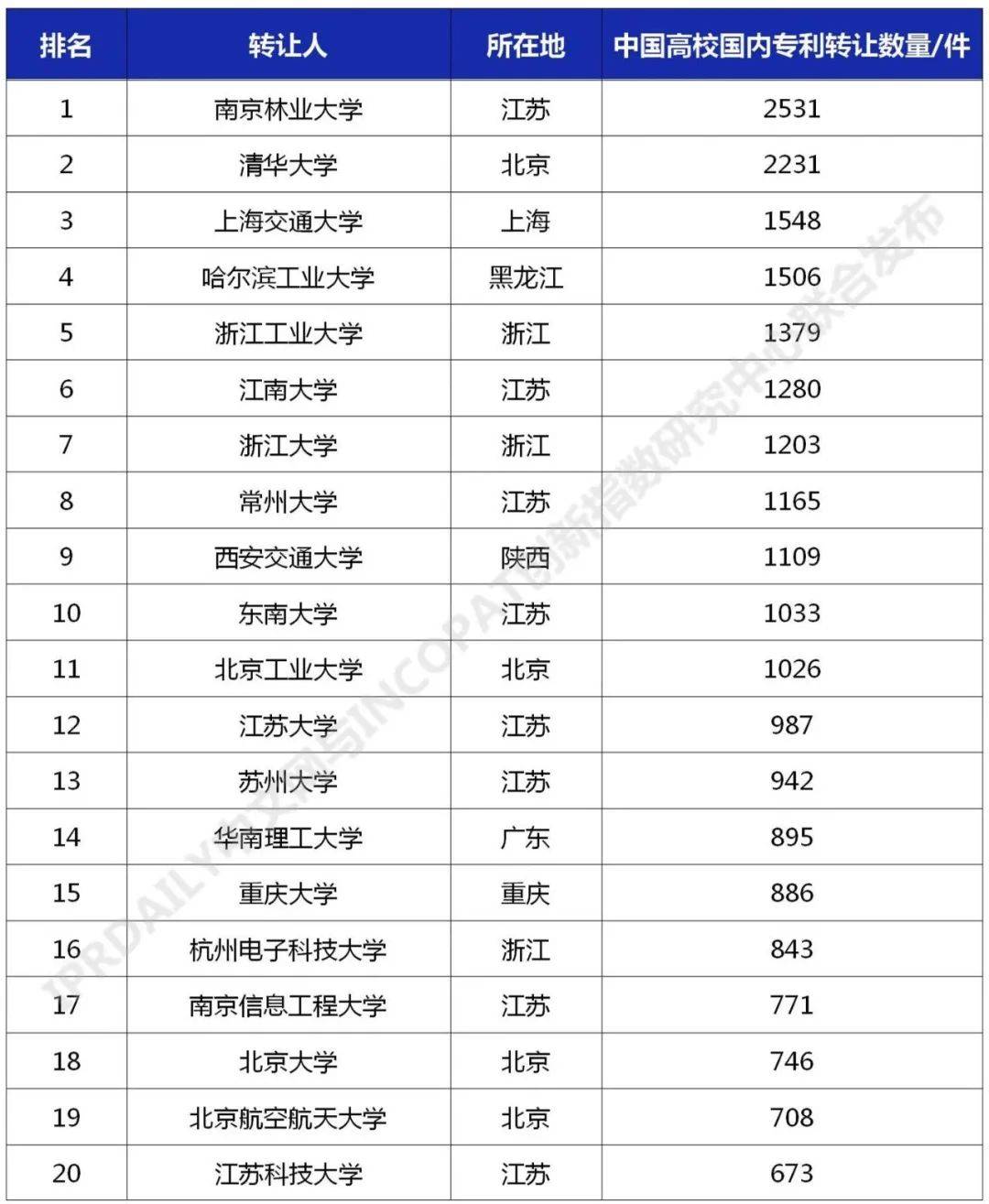 新澳门一码一码100,实际确凿数据解析统计_本地版34.699