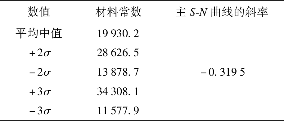 王中王72596.cσm.72526查询精选16码一,生存资料决策曲线_可靠性版23.625
