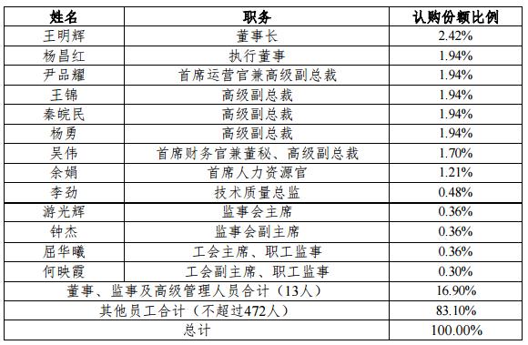 云南白药是否已经上市？