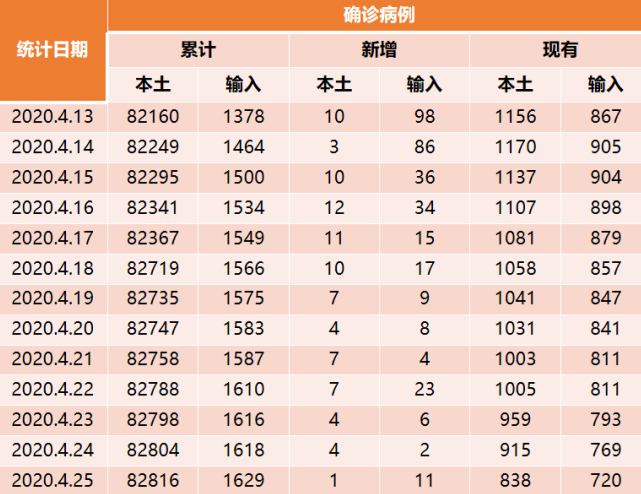 最新疫情数据表，时代的印记与人类的挑战面临时刻