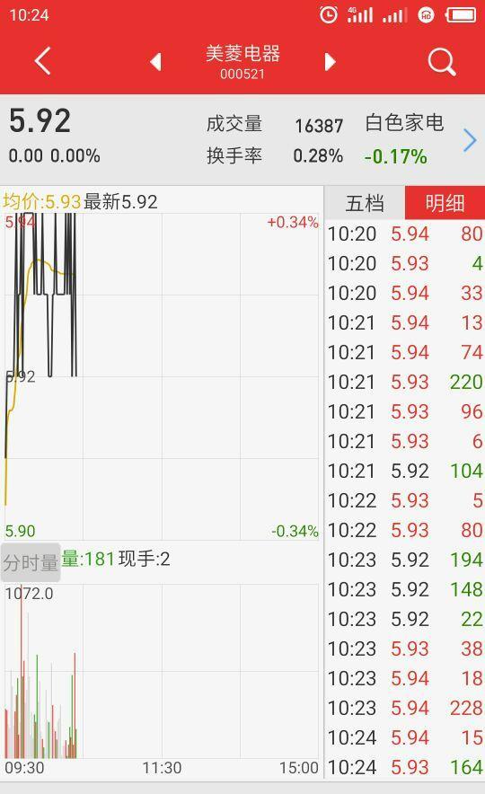 美菱乳业股票行情深度解析与趋势展望