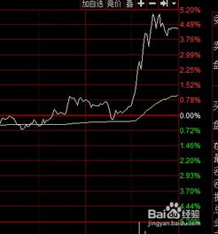 深入解析，股票难以卖出的原因及观点阐述