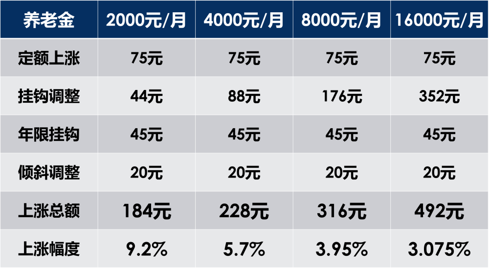 上海养老金最新计算方法详解，学习变化，为未来财富与自信拥抱准备！
