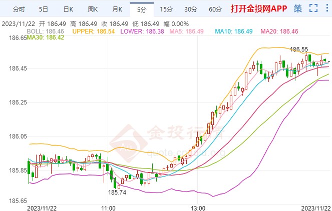 最新货币盘分析与解读
