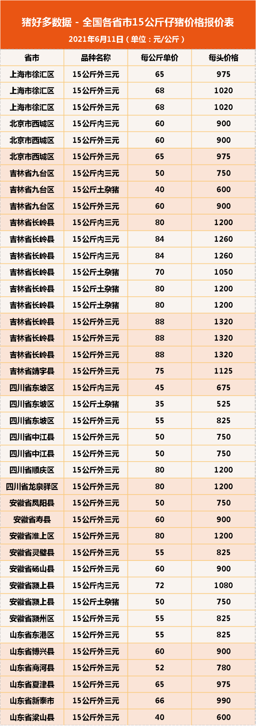 最新高价重的解读与观点探析
