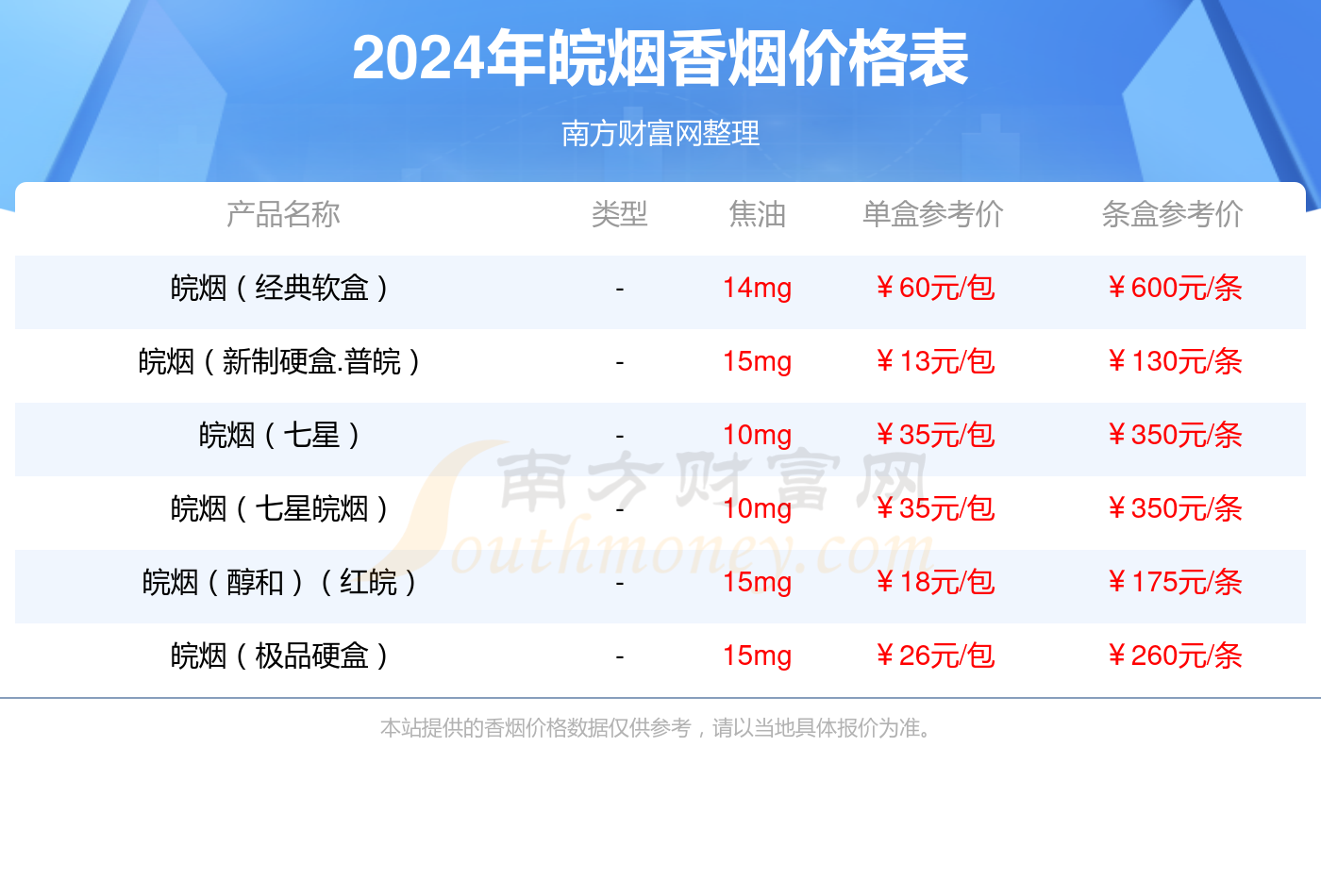 红皖最新价格详解，购买步骤与价格指南