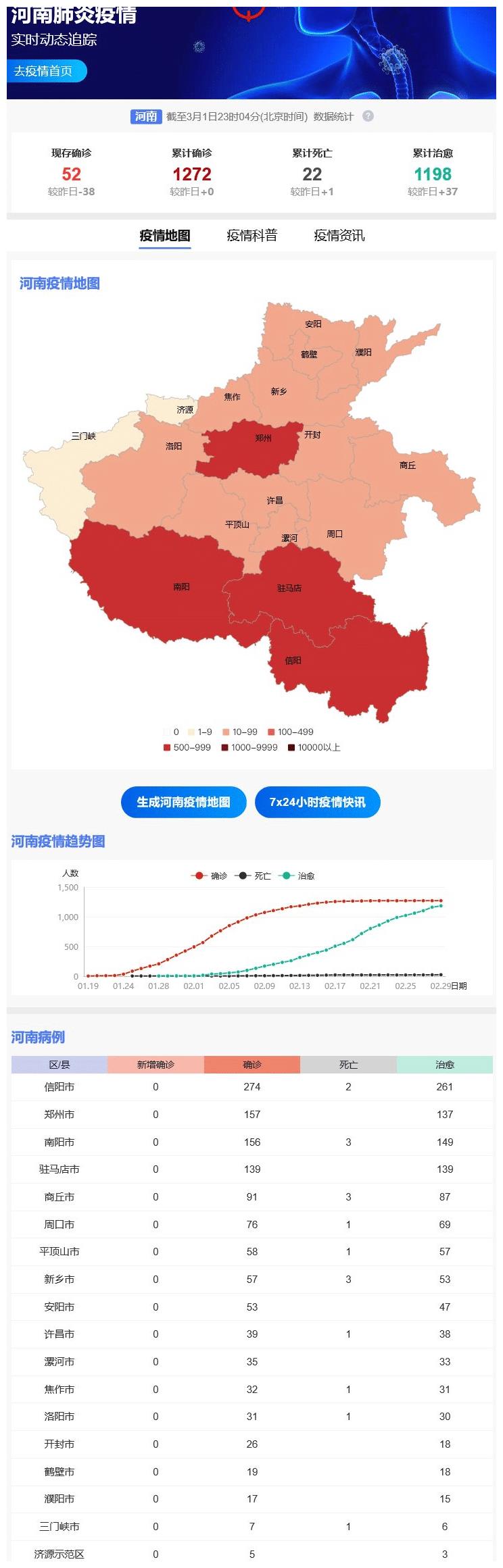 河南肺炎最新动态与温馨日常故事