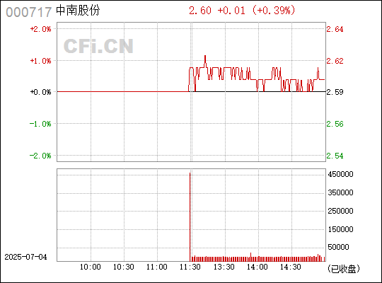 韶钢松山最新消息动态 或 韶钢松山企业最新资讯