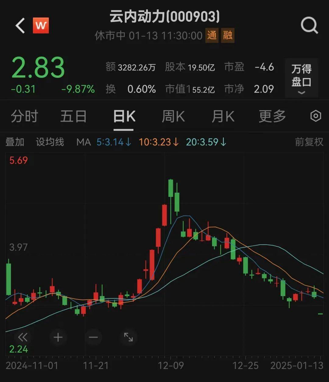 云内动力股票最新动态，股市故事与最新资讯