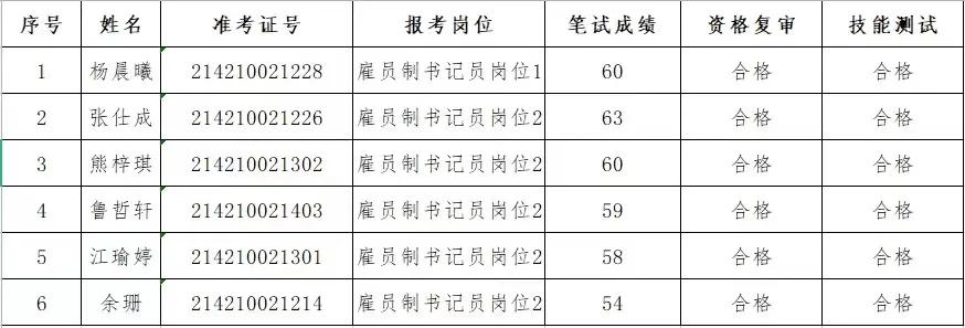 天门最新招聘信息概览与观点论述