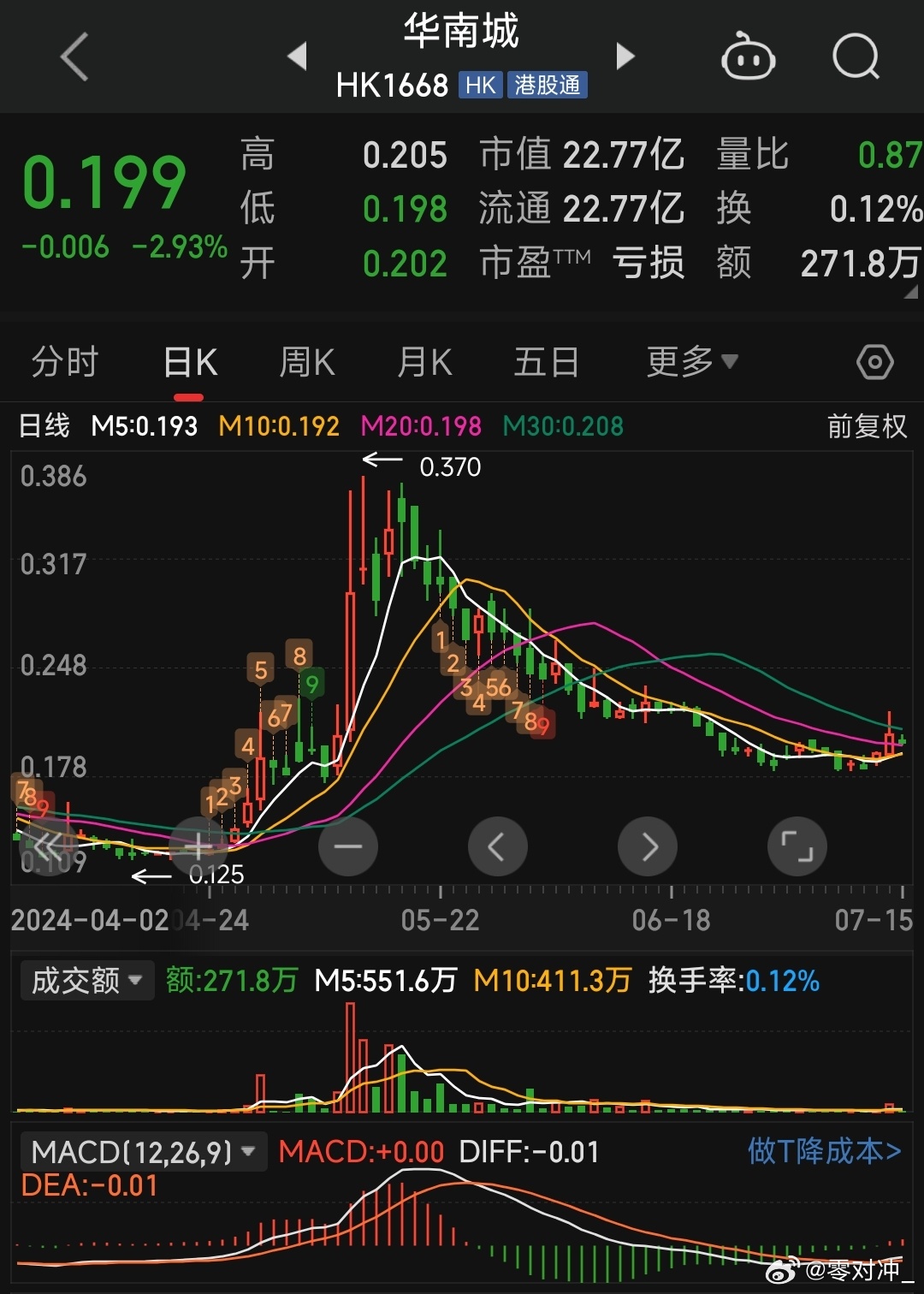 华南城股票最新动态及详细步骤指南
