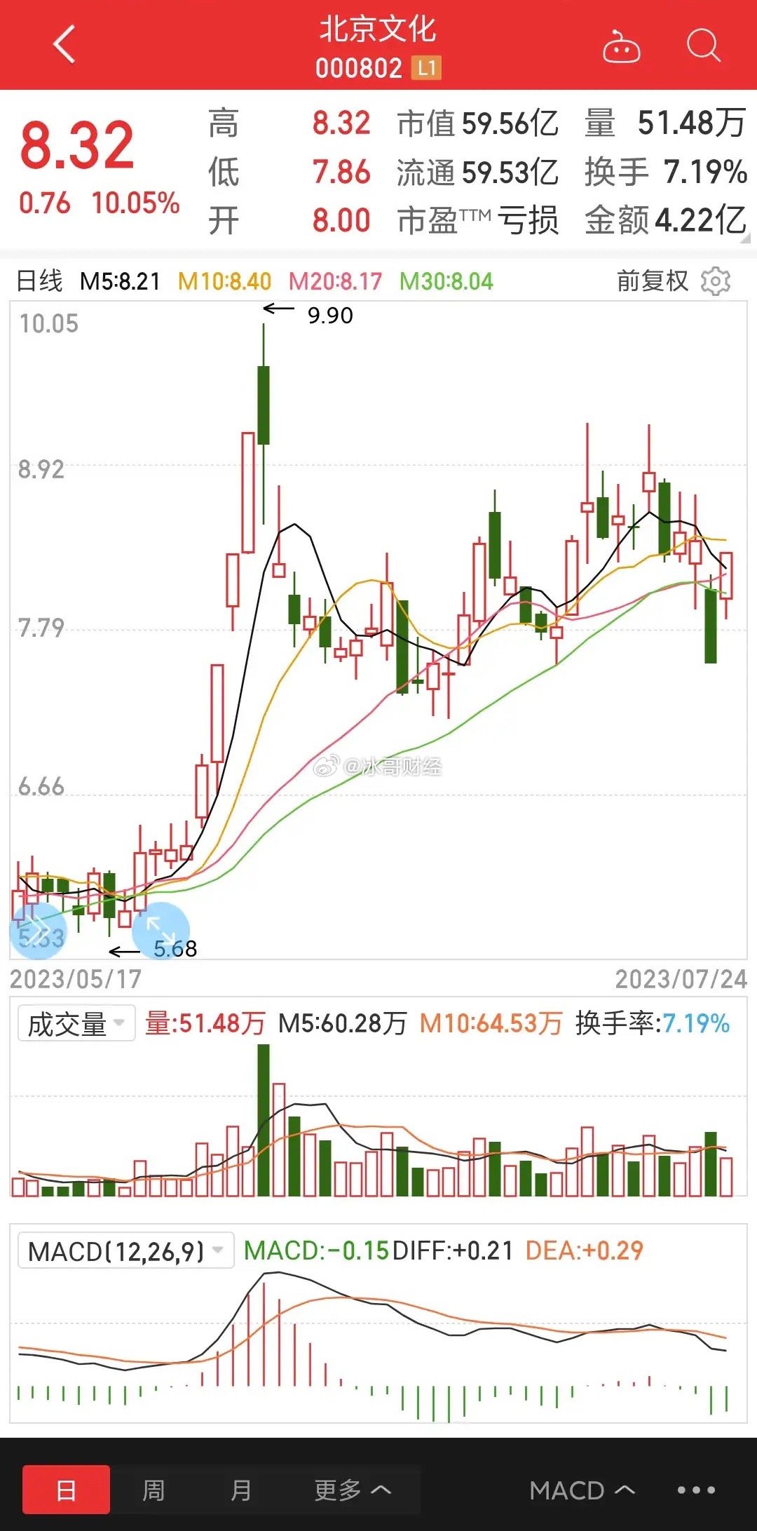 骅威文化股票最新动态更新，最新消息一览