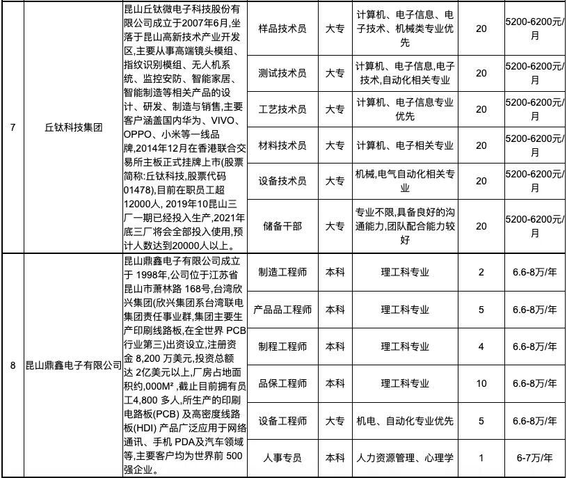 昆山欣兴同泰最新招聘，企业人才需求与求职者期待的交汇点启事
