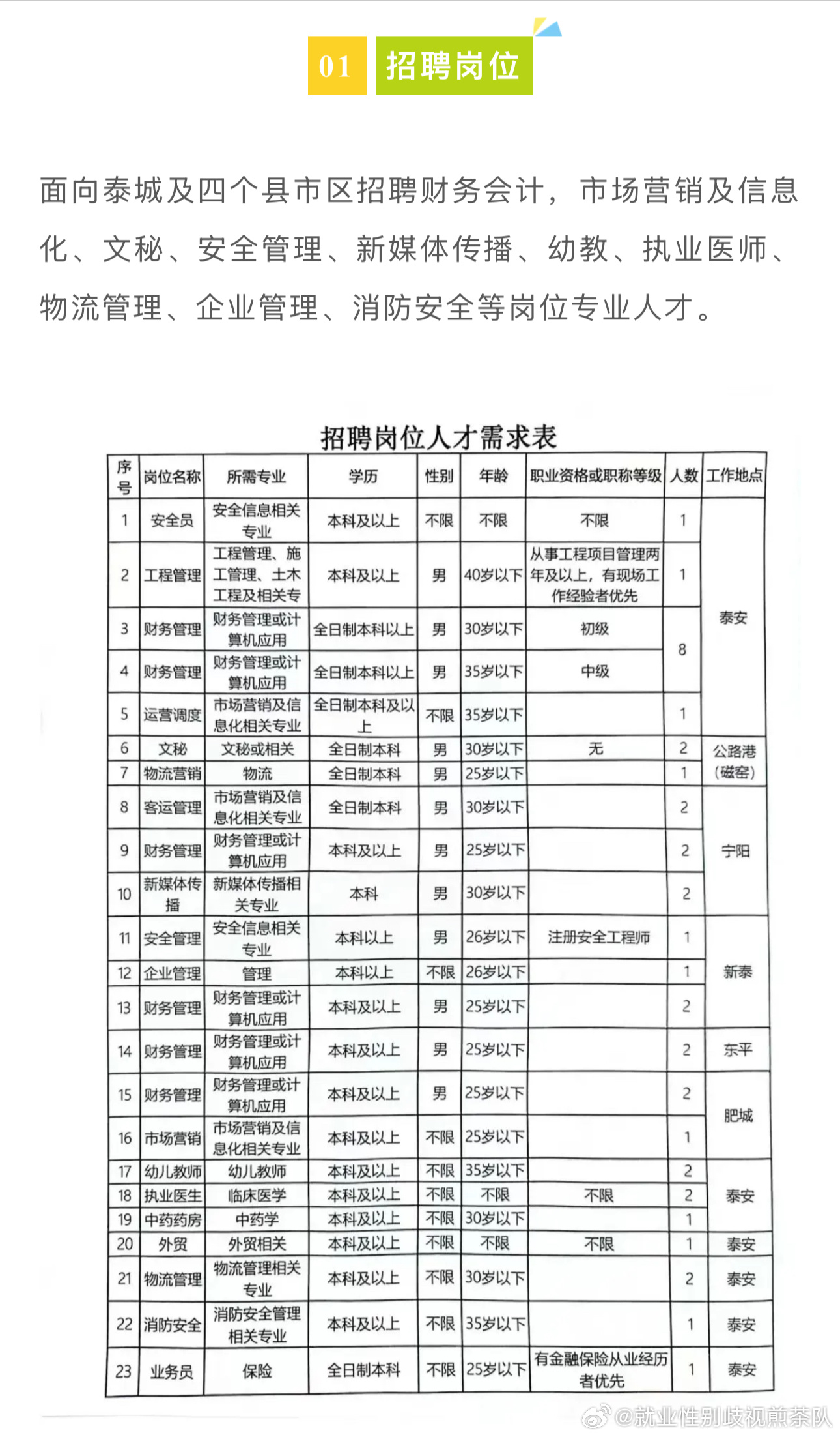 淮北人招聘网最新招聘信息及步骤指南