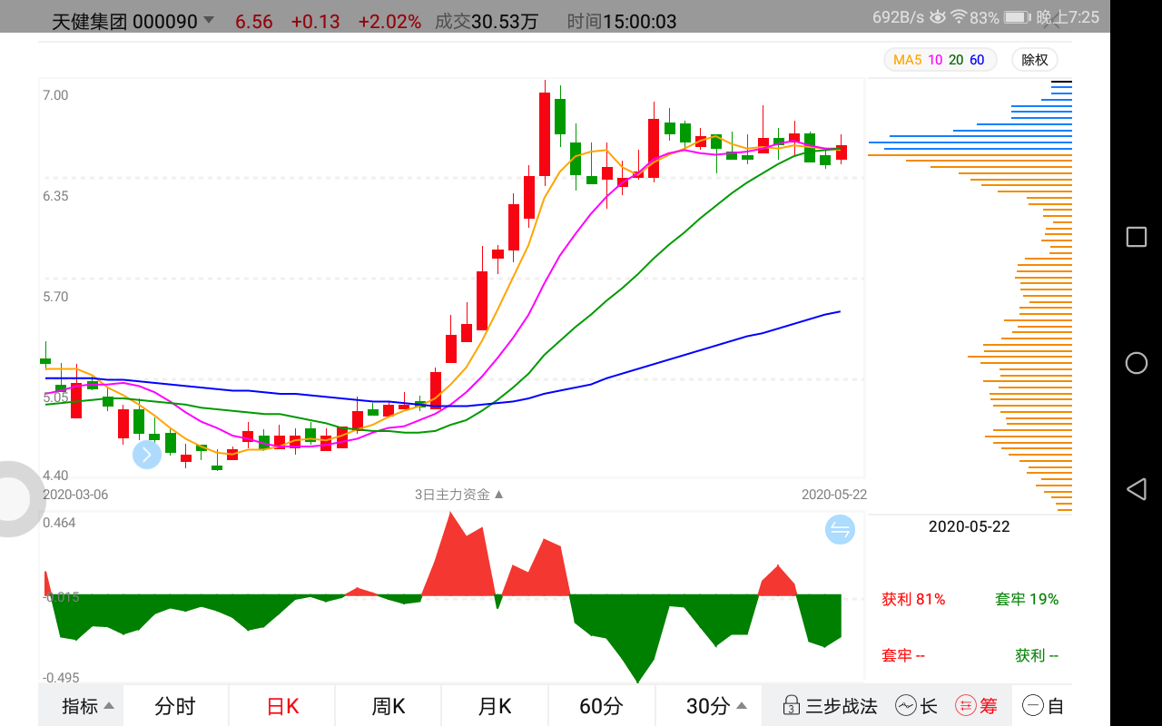 天健集团股票最新动态，与家的温馨故事同步更新