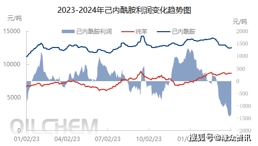 已内酰胺价格动态，最新消息、市场走势及前景分析全解析