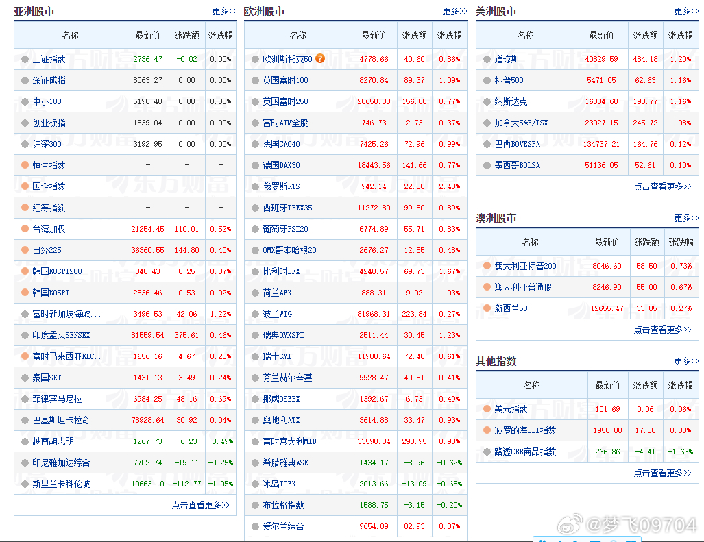 最新股市行情网站使用指南，从入门到进阶全解析